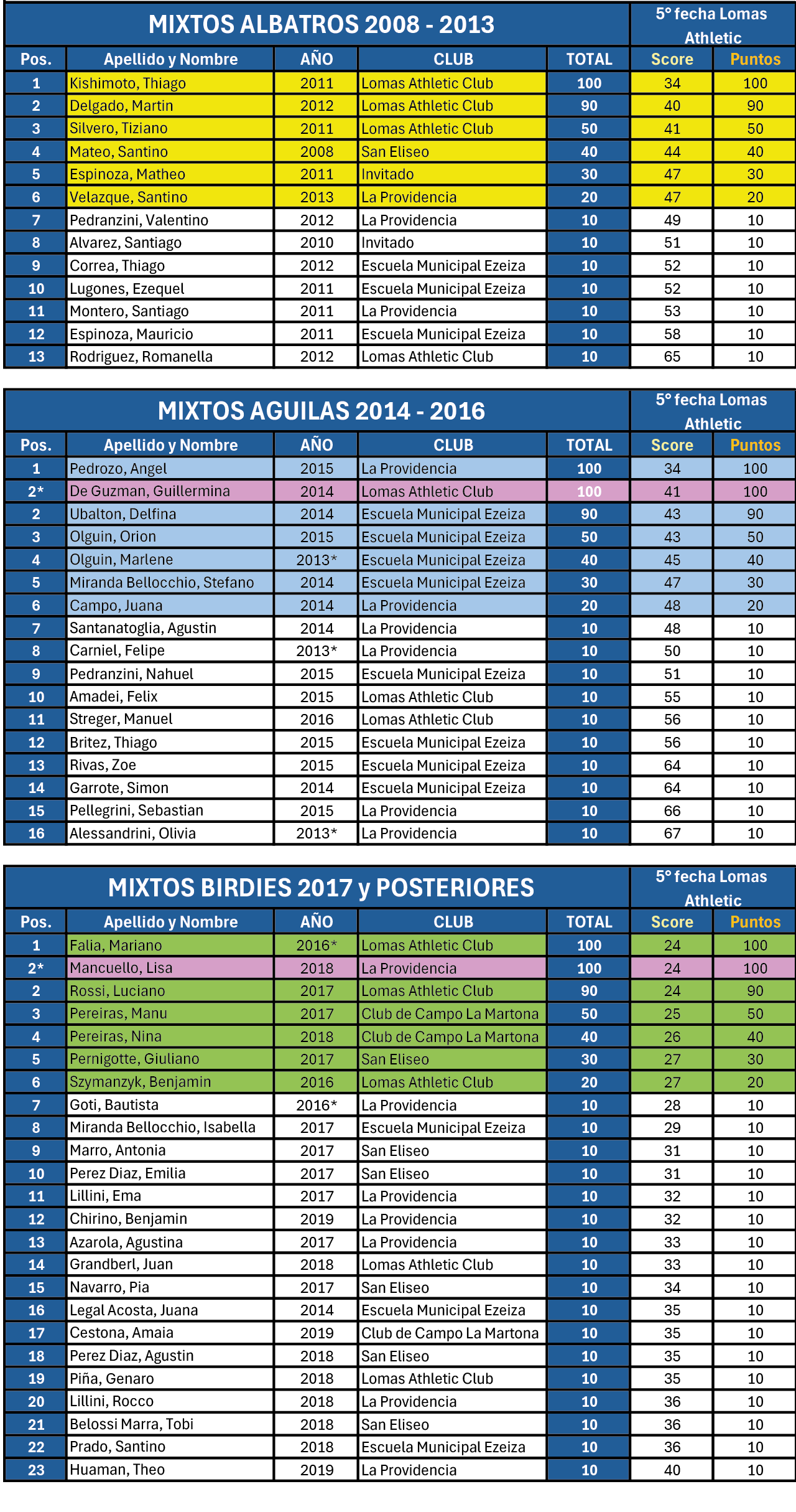 Lomas Athletic Club