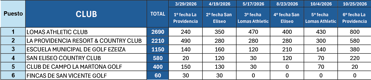 Interclubes 2026